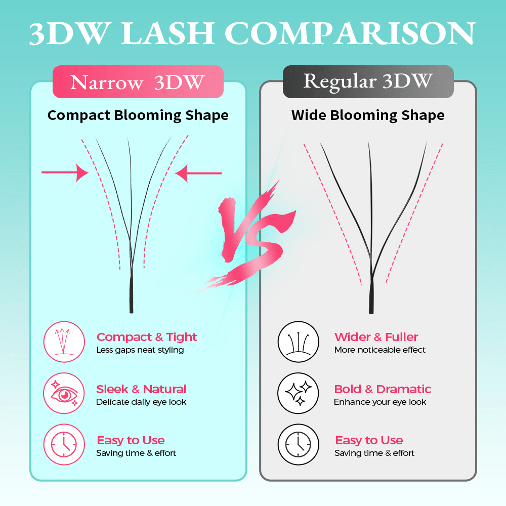 Narrow 3/4/5D W-Shaped Lashes | 0.07mm C/D/M Curl - jemedo.com