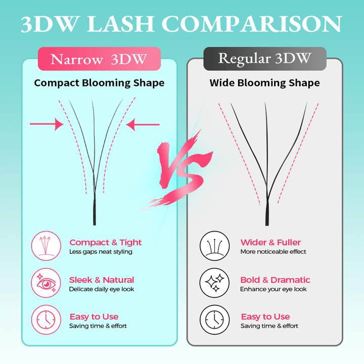 Narrow 3/4/5D W-Shaped Lashes | 0.07mm C/D/M Curl - jemedo.com